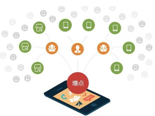 芒康为什么越来越多的企业通过软文营销来引流